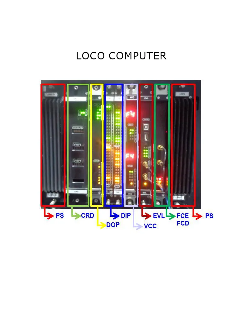 Loco-Computer